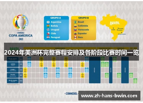 2024年美洲杯完整赛程安排及各阶段比赛时间一览