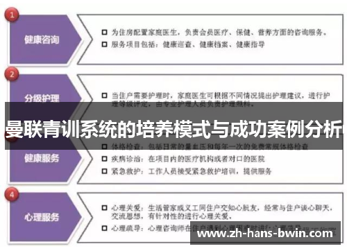 曼联青训系统的培养模式与成功案例分析