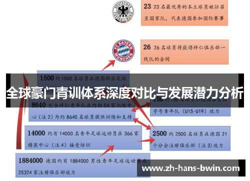 全球豪门青训体系深度对比与发展潜力分析