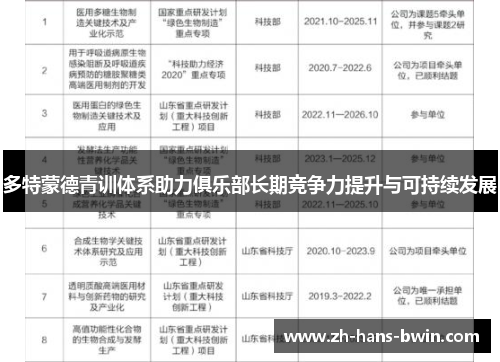 多特蒙德青训体系助力俱乐部长期竞争力提升与可持续发展