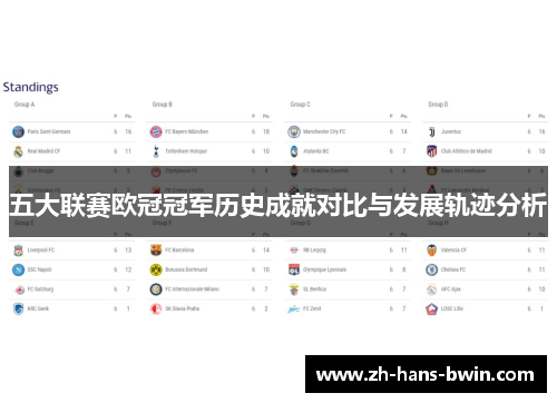 五大联赛欧冠冠军历史成就对比与发展轨迹分析