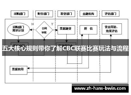 五大核心规则带你了解CBC联赛比赛玩法与流程