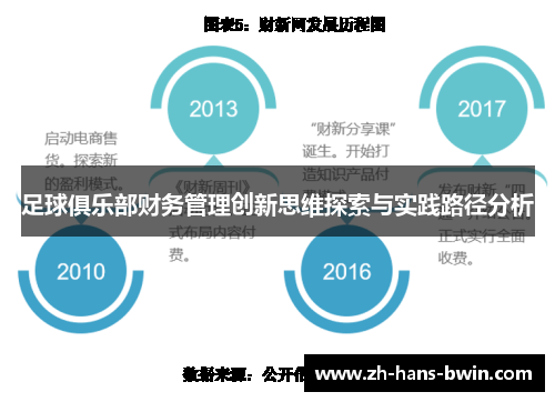 足球俱乐部财务管理创新思维探索与实践路径分析