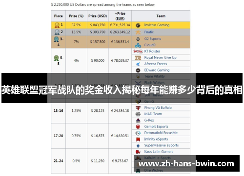 英雄联盟冠军战队的奖金收入揭秘每年能赚多少背后的真相