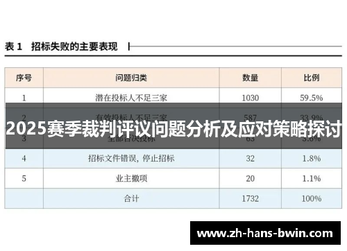 2025赛季裁判评议问题分析及应对策略探讨