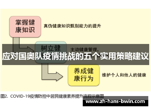 应对国奥队疫情挑战的五个实用策略建议