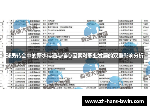 球员转会中的薪水待遇与信心因素对职业发展的双重影响分析