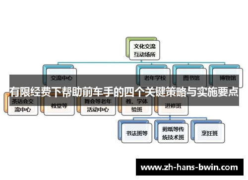 有限经费下帮助前车手的四个关键策略与实施要点