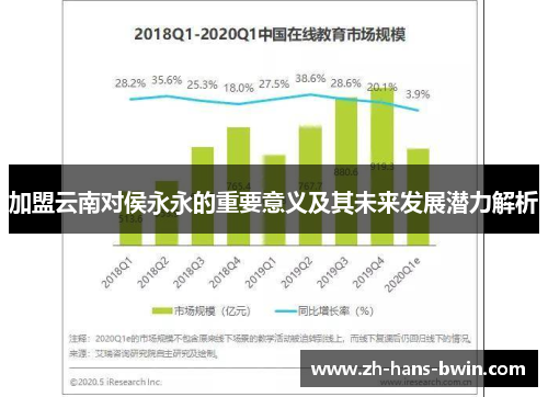 加盟云南对侯永永的重要意义及其未来发展潜力解析