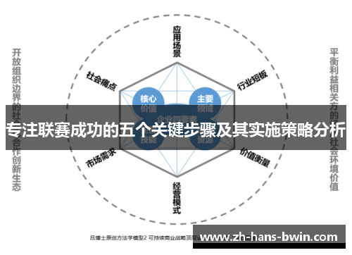 专注联赛成功的五个关键步骤及其实施策略分析
