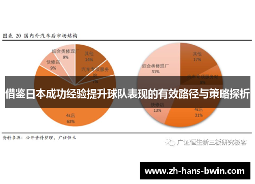 借鉴日本成功经验提升球队表现的有效路径与策略探析