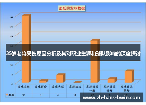 35岁老将受伤原因分析及其对职业生涯和球队影响的深度探讨