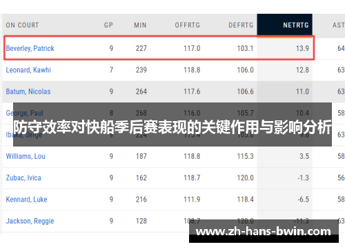 防守效率对快船季后赛表现的关键作用与影响分析